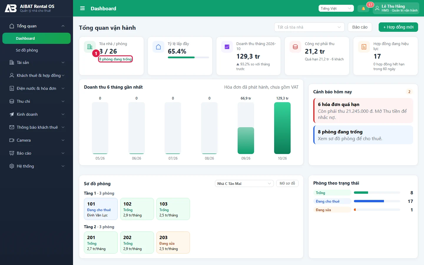 Phòng trống trên Dashboard